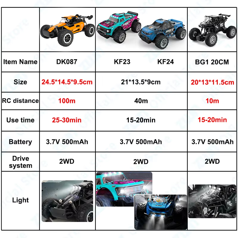 ZWN 1:16/1:20 2.4G modèle de v - Kids Outdoor Dirt Toys avis et prix
